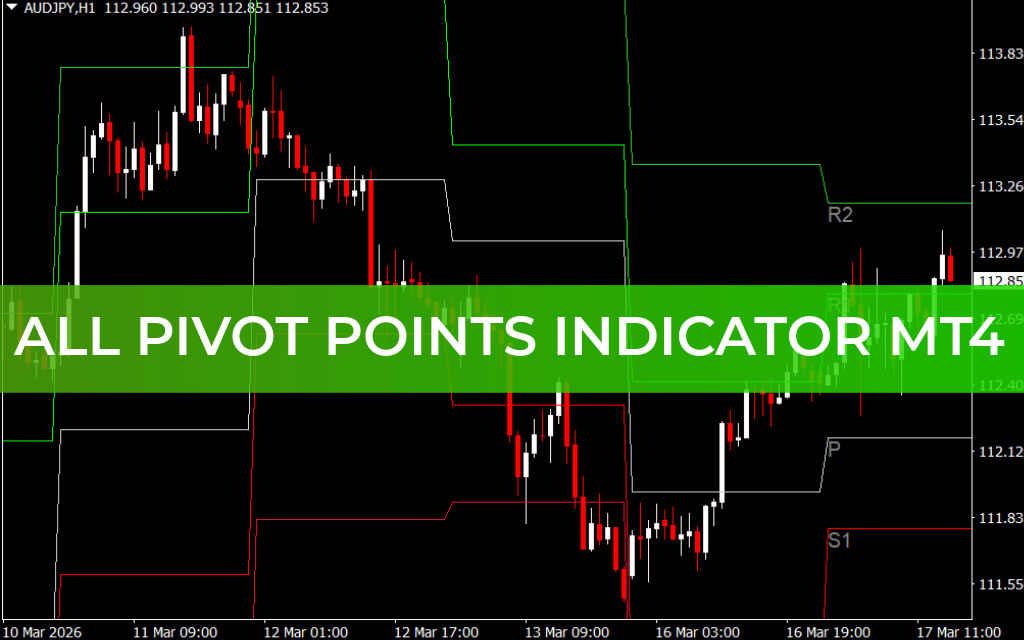 All Pivot Points Indicator MT4