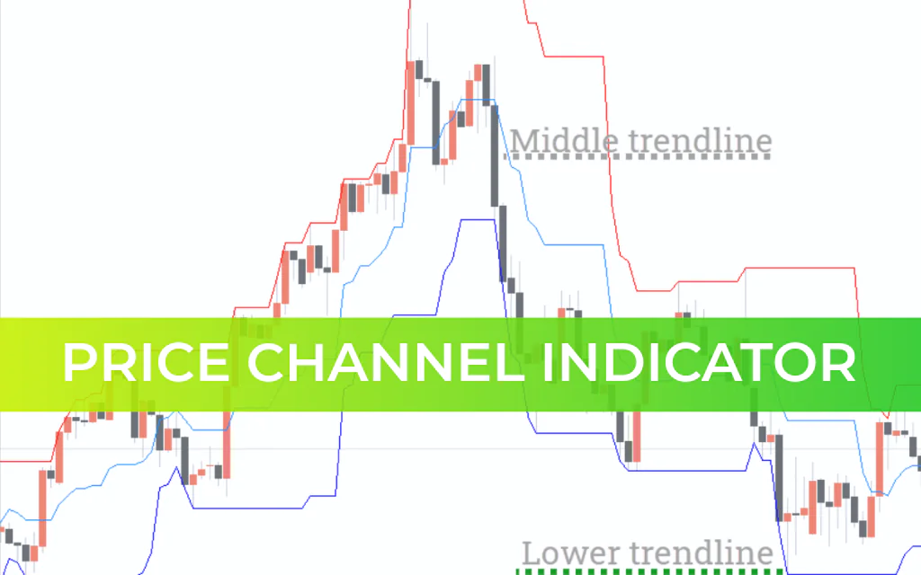 Price Channel Indicator
