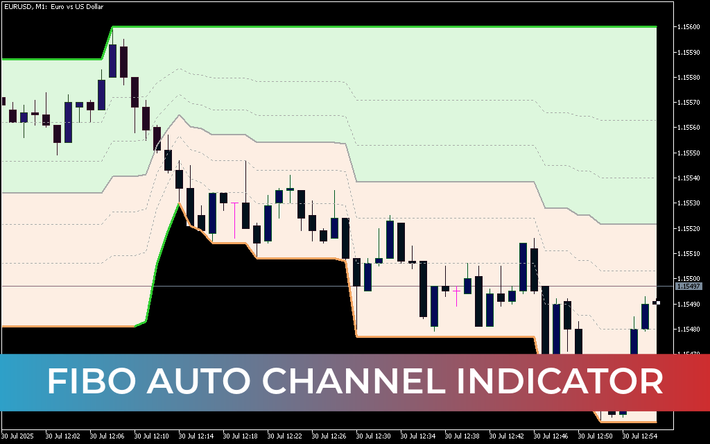 Fibo Auto Channel Indicator