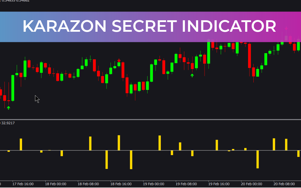 Karazon Secret Indicator