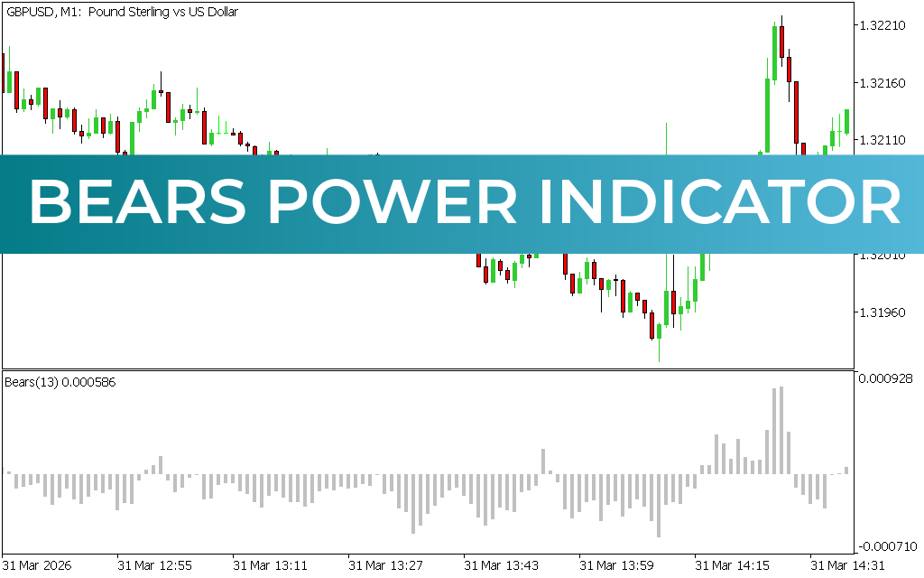 Bears Power Indicator for mt5