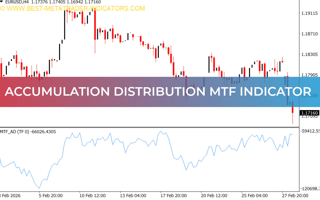Accumulation Distribution MTF Indicator
