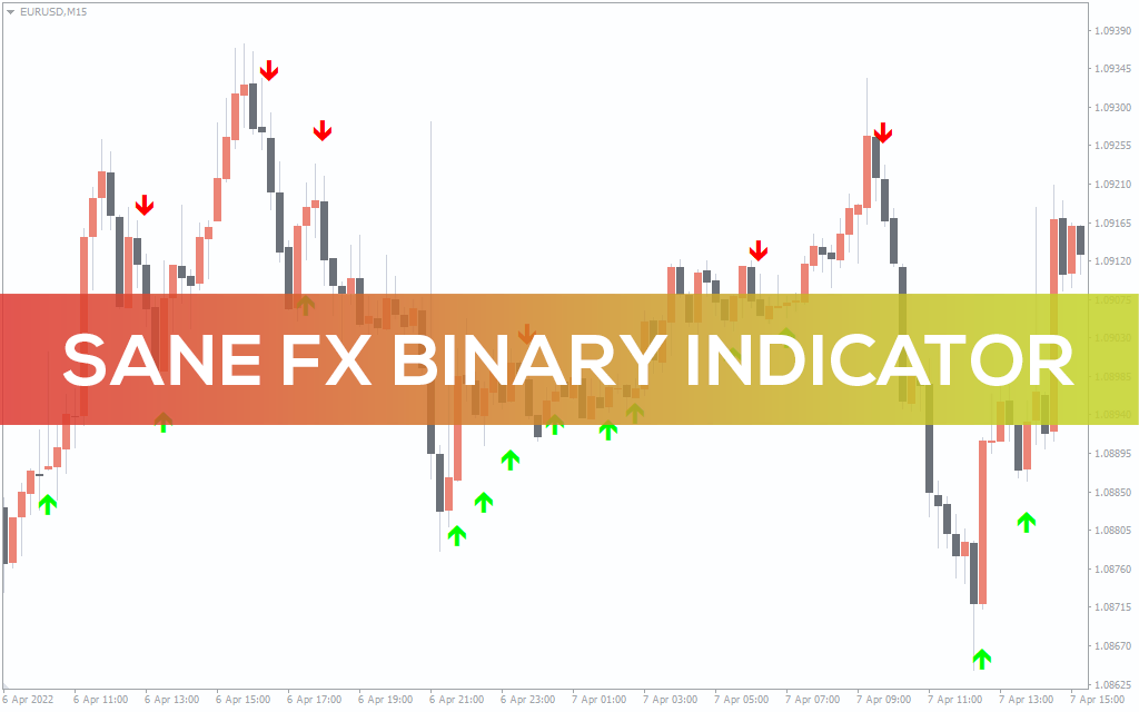Sane-fx-binary-indicator for mt4