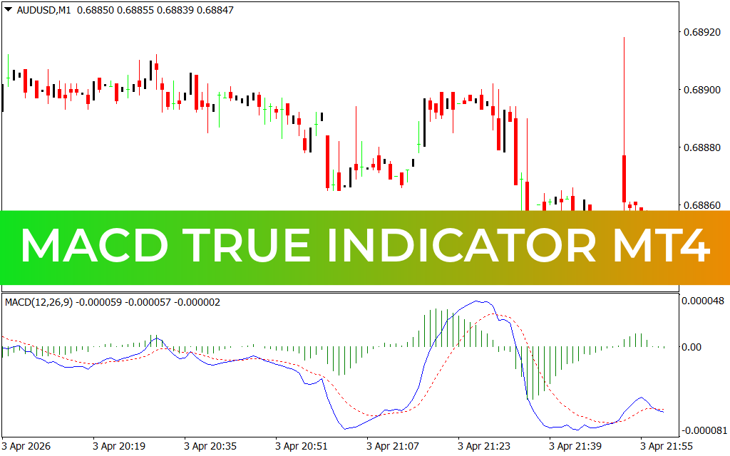MACD True Indicator MT4