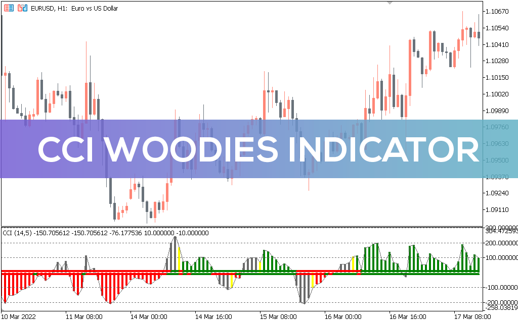 Cci-woodies-indicator-mt5
