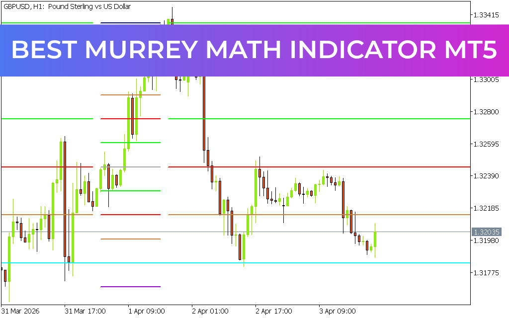 Best Murrey Math Indicator MT5