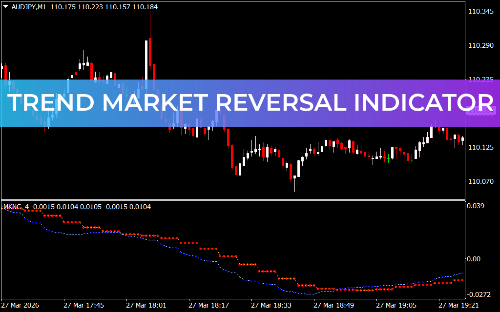 Trend Market Reversal Indicator