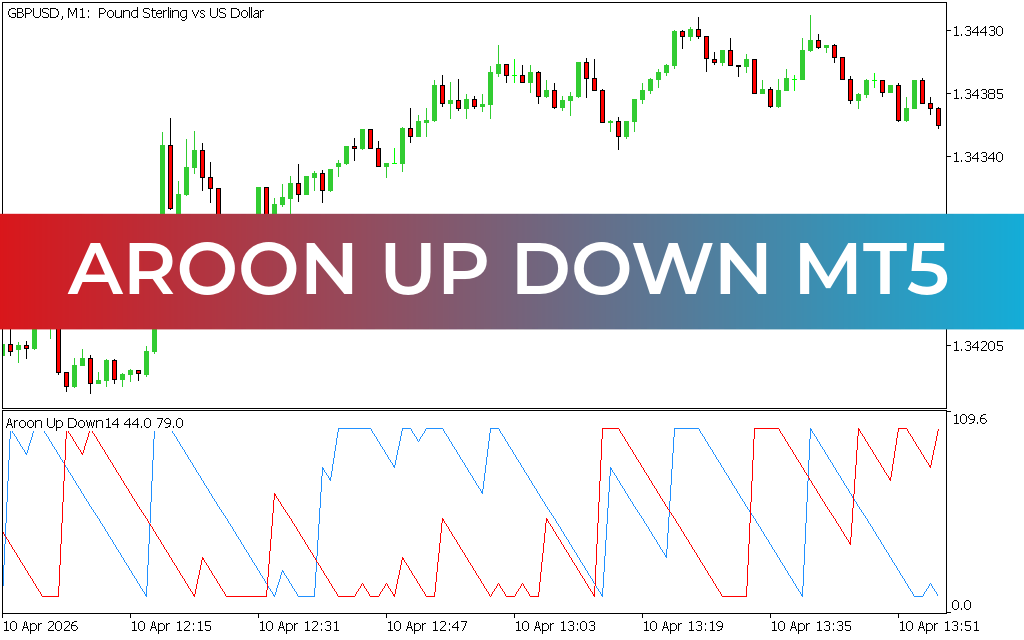 Aroon Up Down mt5