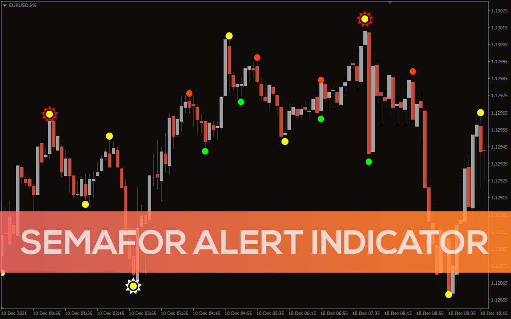 Semafor-alert-indicator for mt4