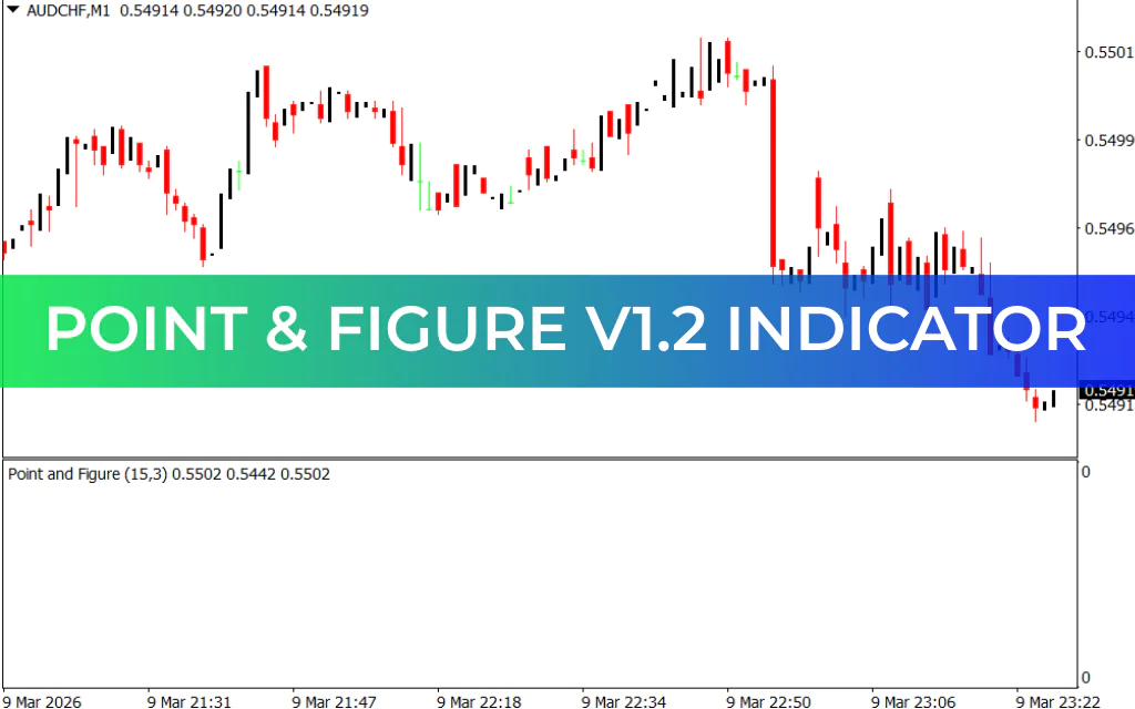 Point & Figure v1.2 Indicator
