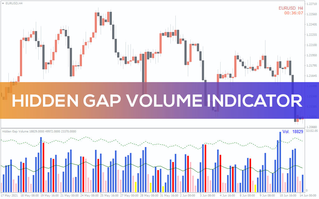 Hidden-gap-volume-indicator for mt4