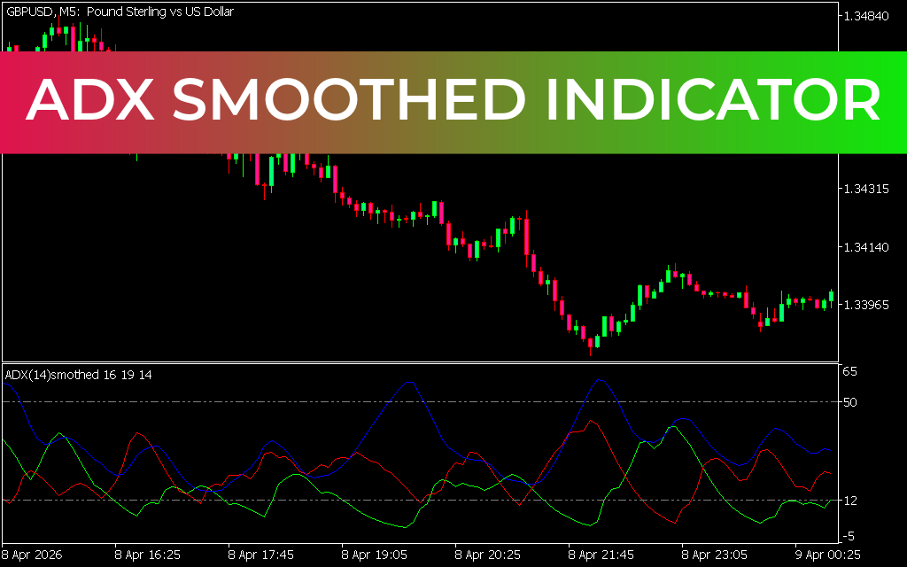 ADX Smoothed Indicator MT5