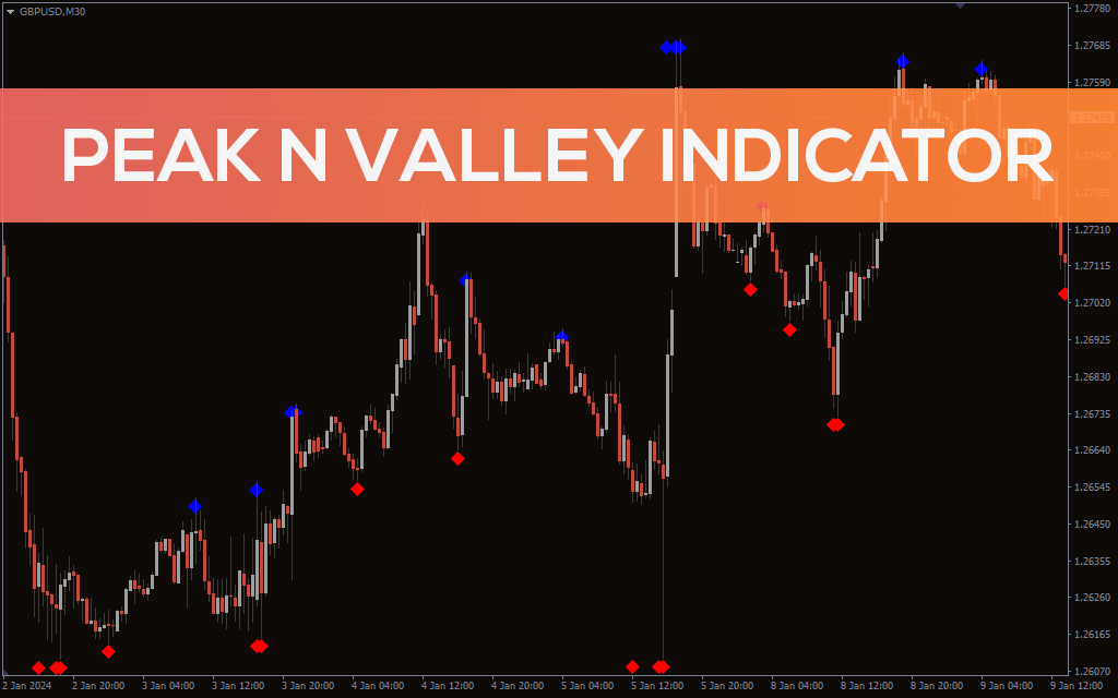 Peak-n-valley-indicator for mt4
