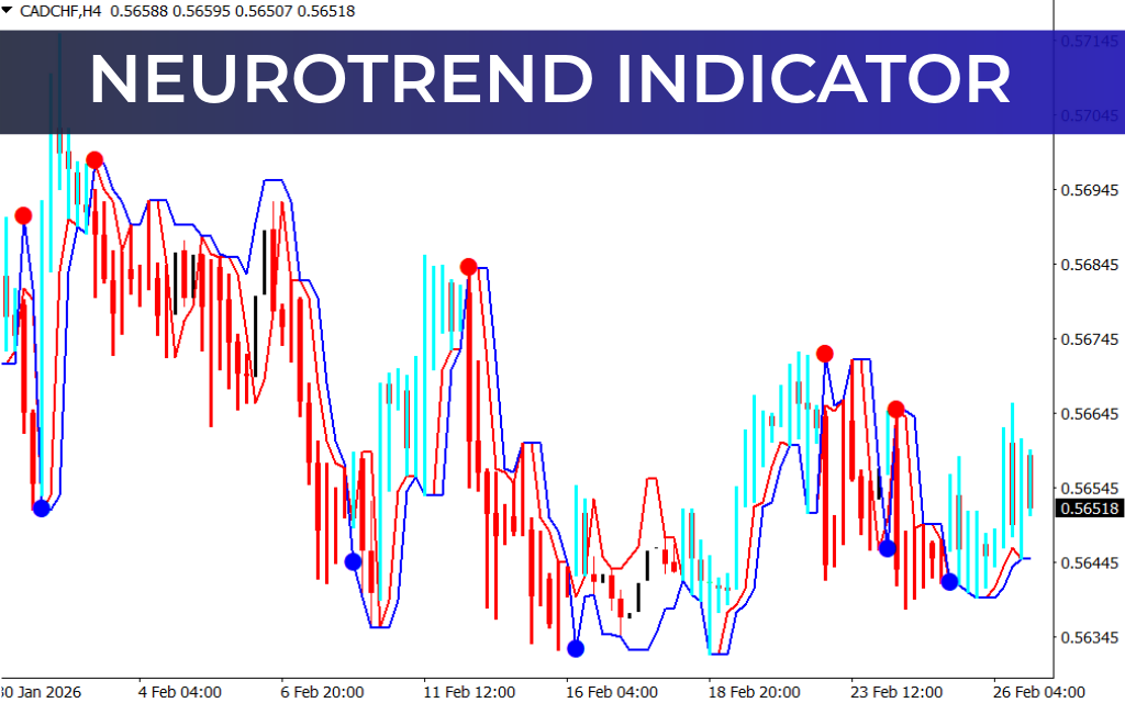 Neurotrend Indicator