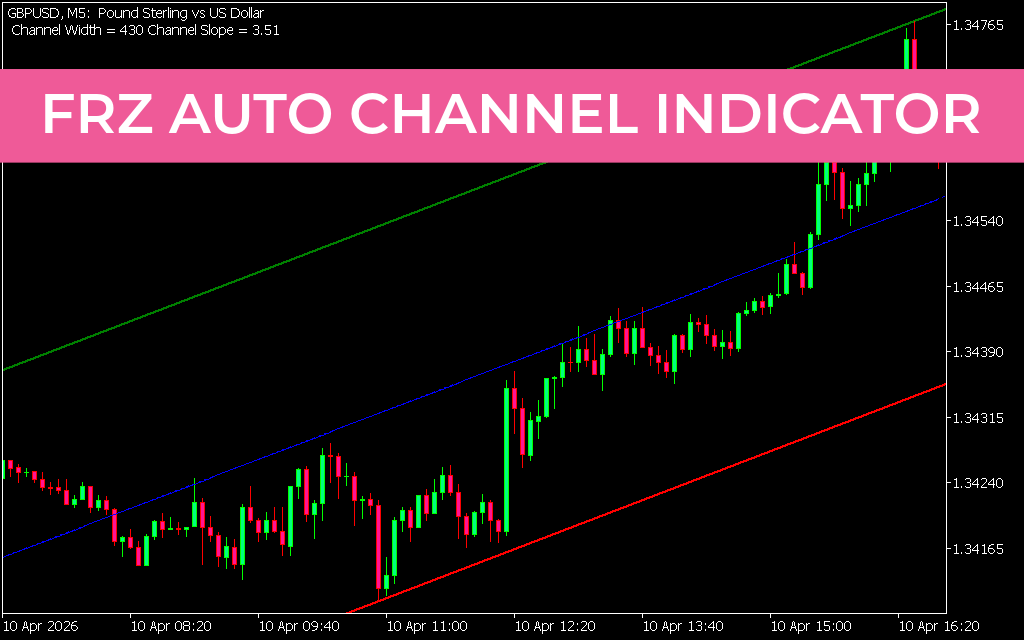 FRZ Auto Channel Indicator