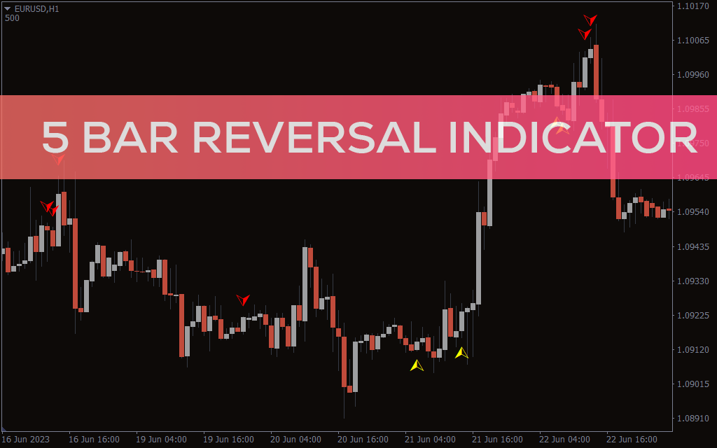 5 Bar Reversal Indicator For MT4