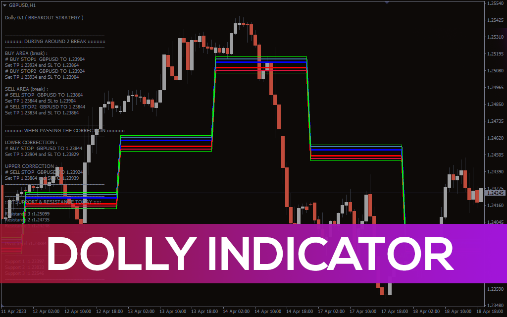 Dolly-indicator for mt4