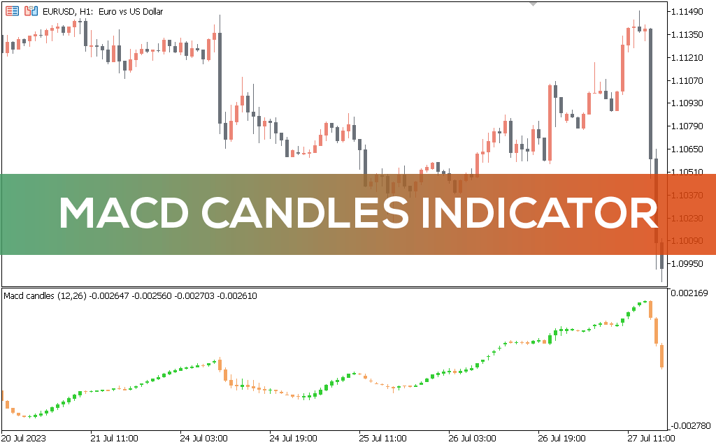 Macd-candles-indicator-mt5