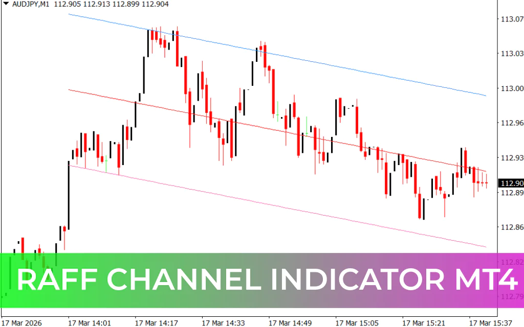 Raff Channel Indicator MT4