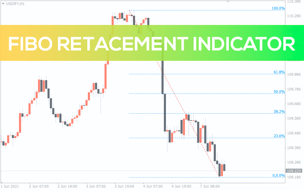 Fibo-retracement