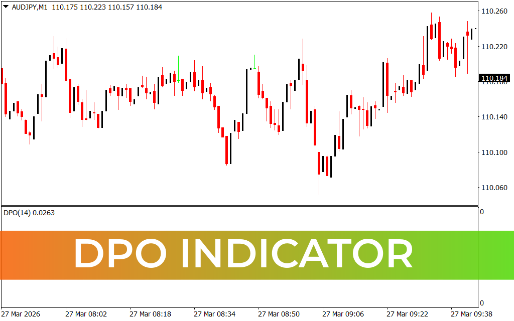 DPO Indicator