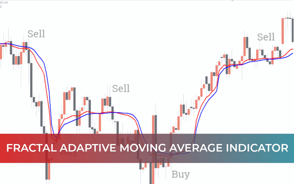 Fractal Adaptive Moving Average Indicator