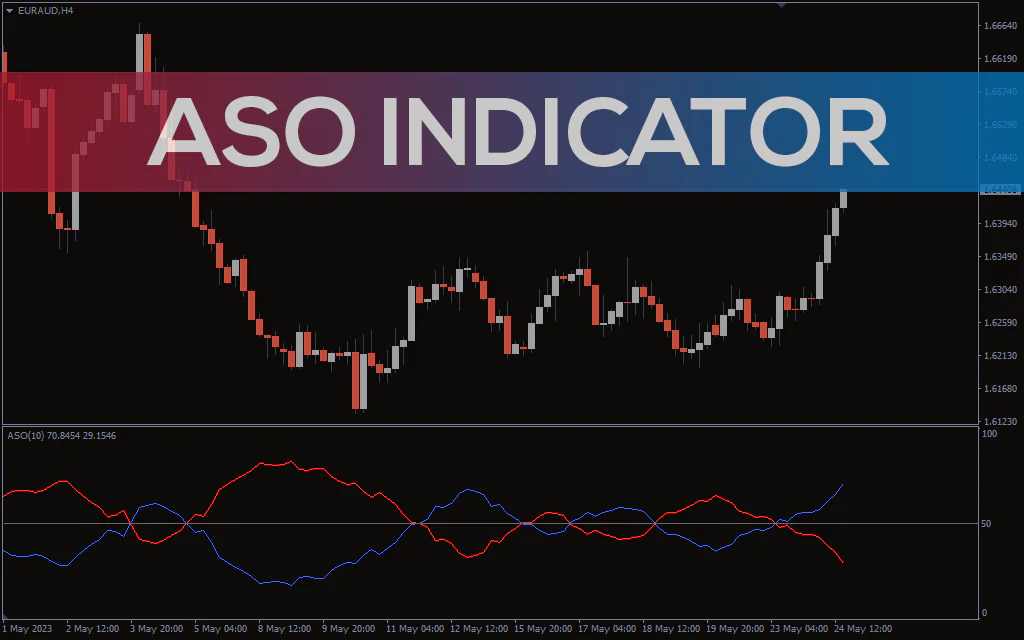 Aso-indicator for mt4