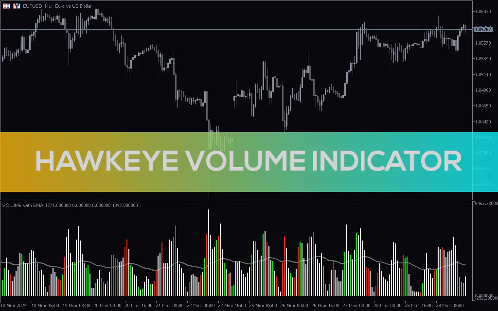 Hawkeye-volume-indicator-mt5