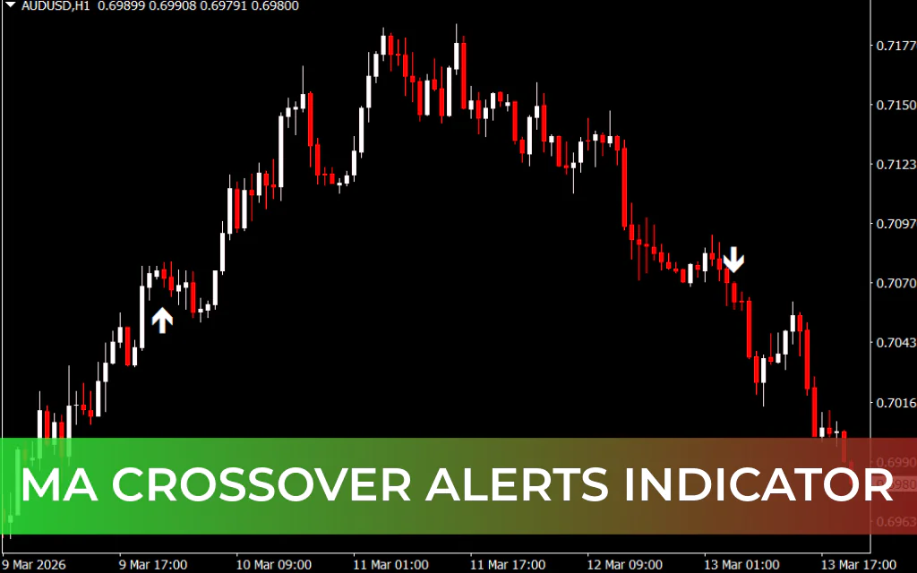 MA Crossover Alerts Indicator