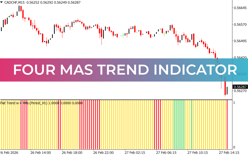 Four MAs Trend Indicator