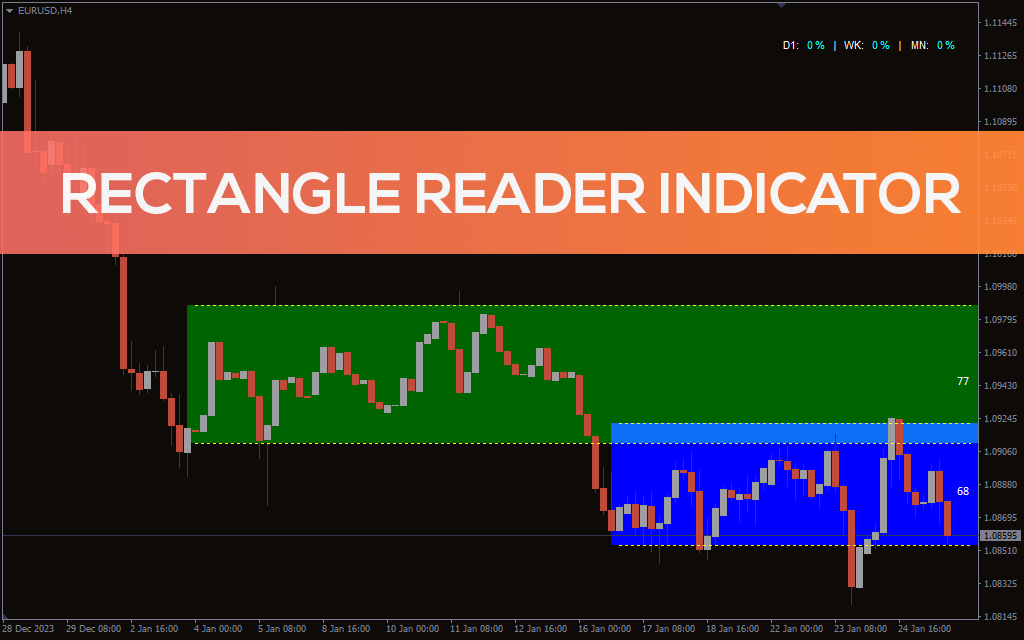 Rectangle-reader-indicator for mt4