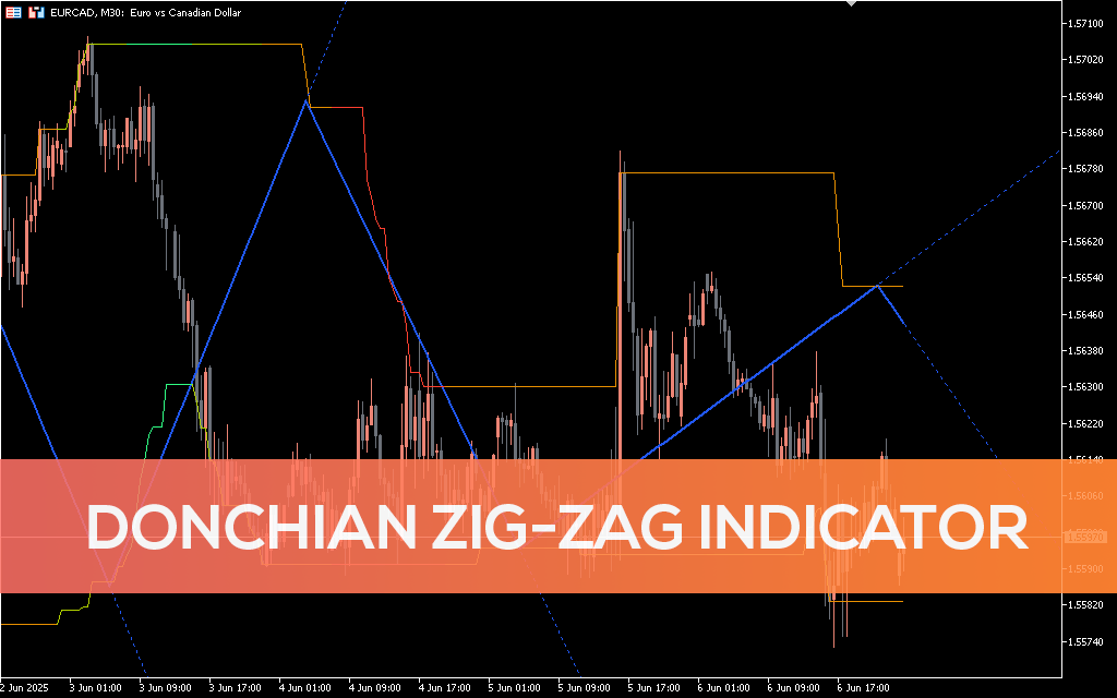 Donchian-zig-zag-indicator-mt5