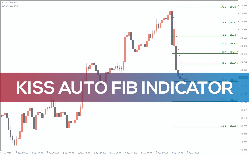 Kiss-auto-fib-indicator for mt4