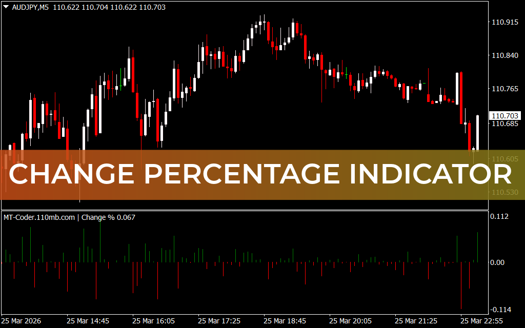 Change Percentage Indicator
