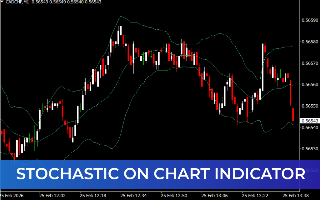 Stochastic On Chart Indicator