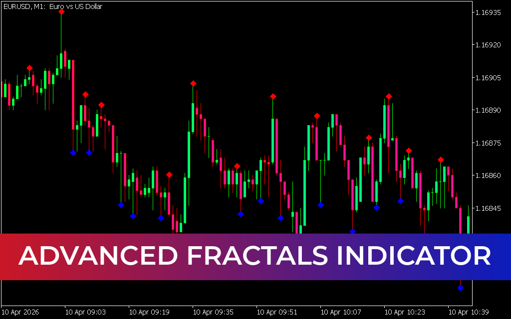 Advanced Fractals Indicator