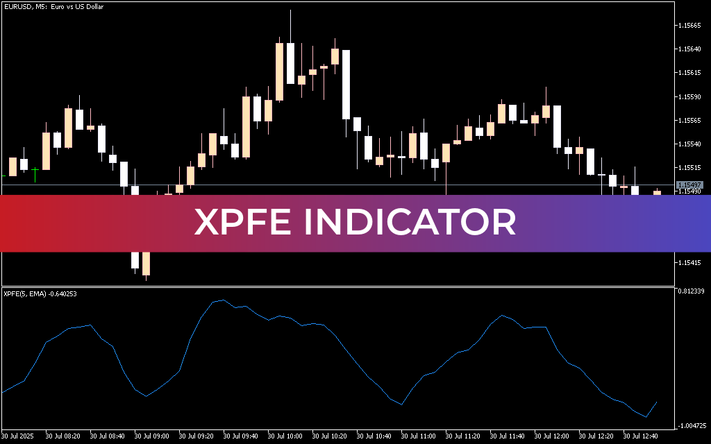XPFE Indicator