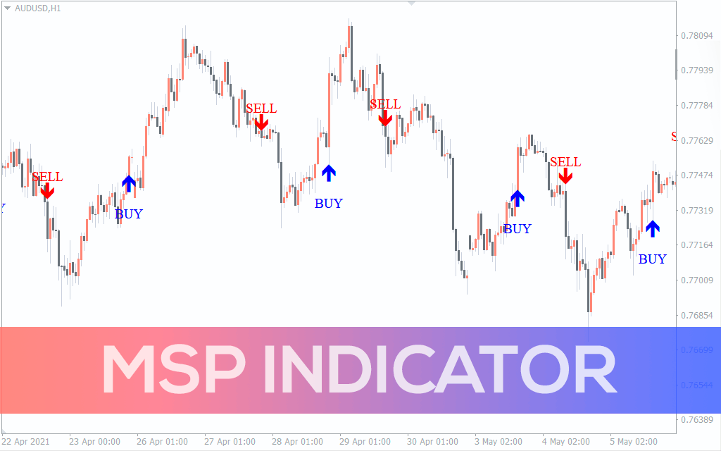 Msp-indicator for mt4