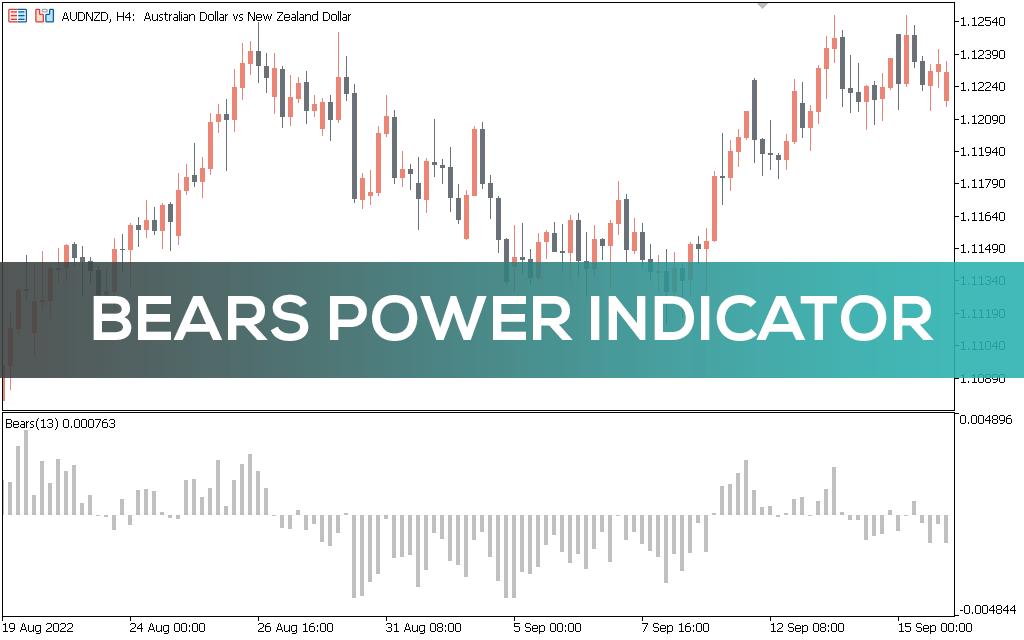 Bears-power-indicator-for-mt5