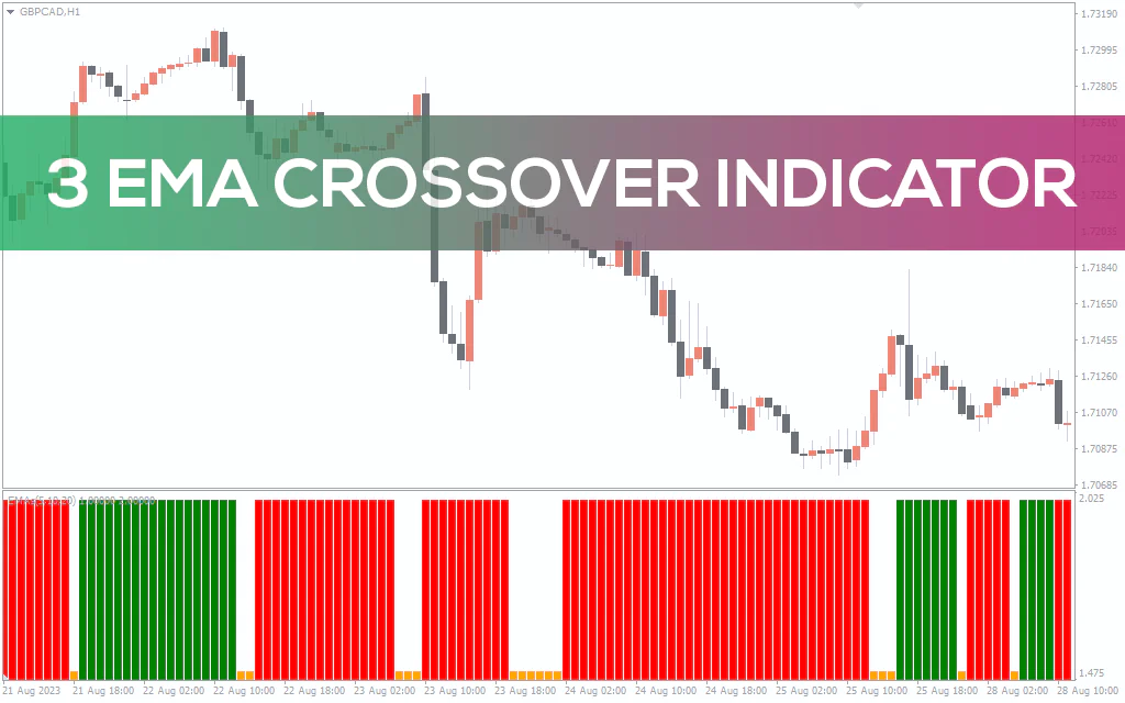 3-ema-crossover-indicator for mt4