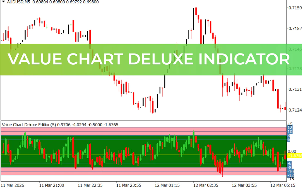 Value Chart Deluxe Indicator