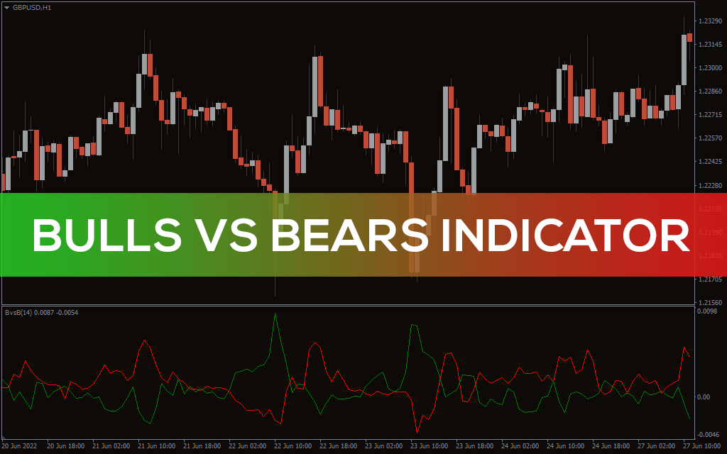 Bulls-vs-bears-indicator for mt4