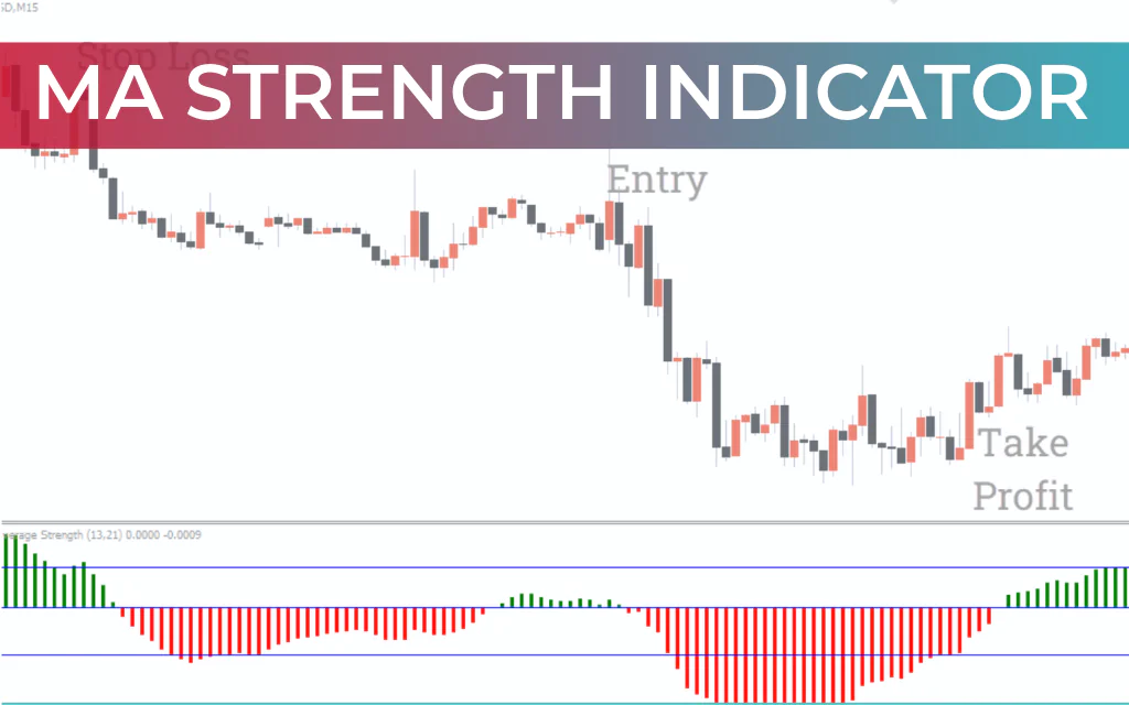 MA Strength Indicator