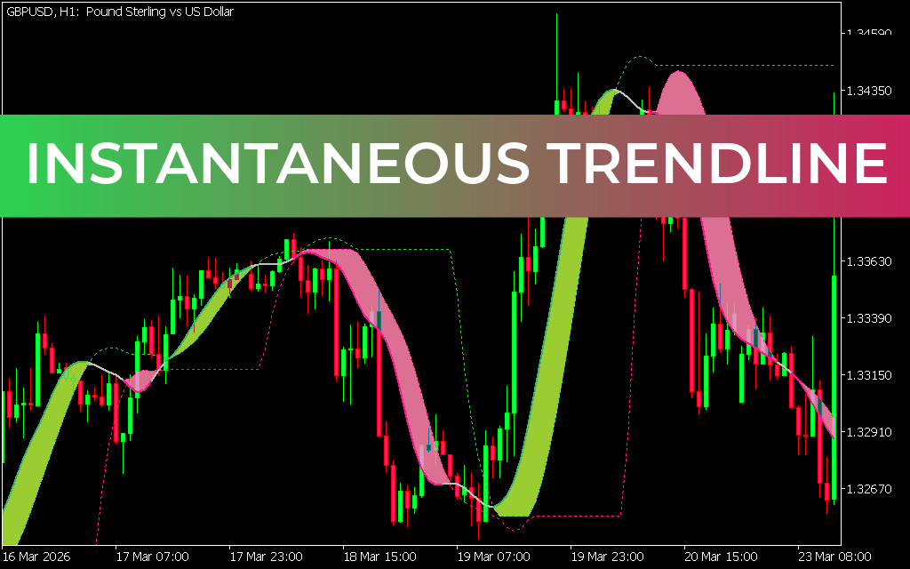 Instantaneous TrendLine Indicator mt5
