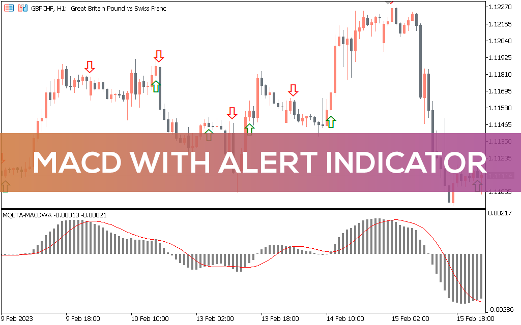 Macd-with-alert-indicator-mt5