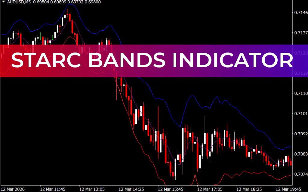 Starc Bands Indicator