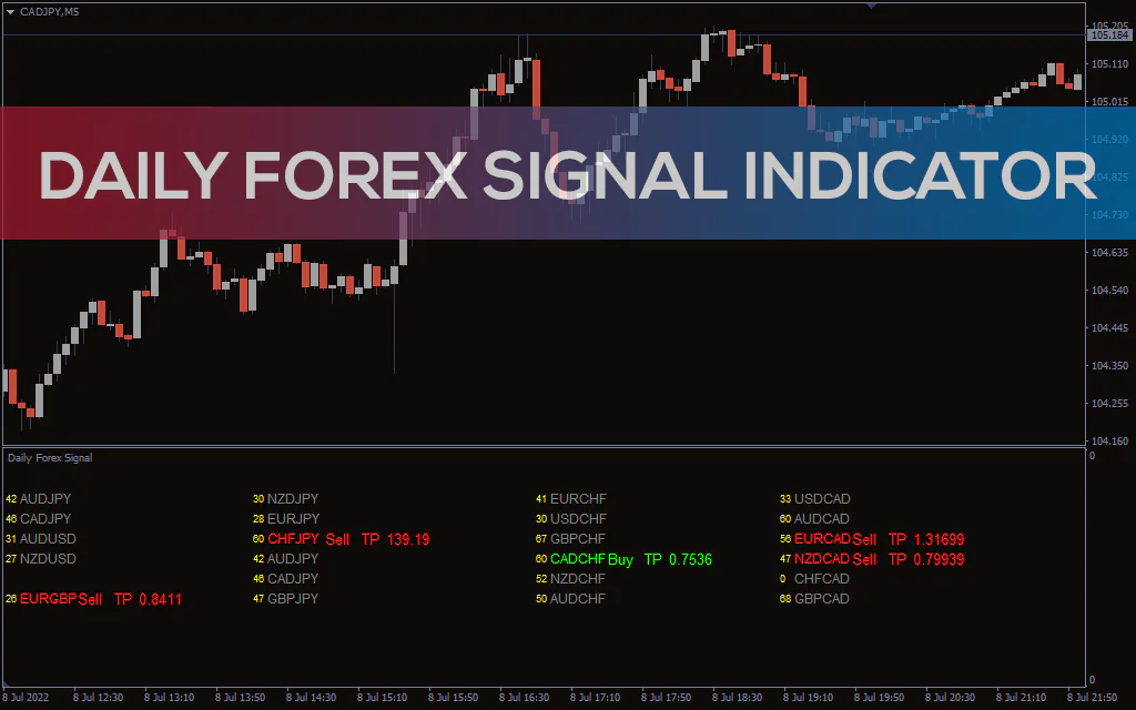 Daily-forex-signal-indicator for mt4