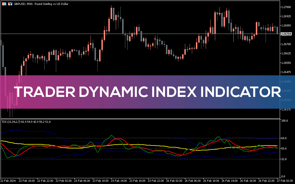 Trader-dynamic-index-indicator-mt5