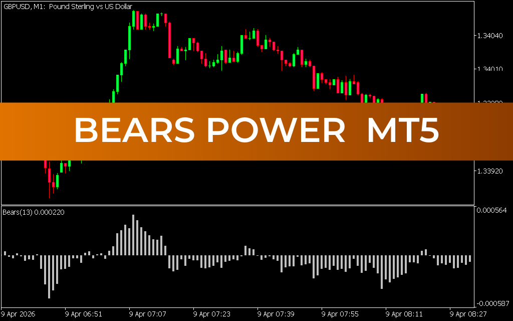 Bears Power  MT5