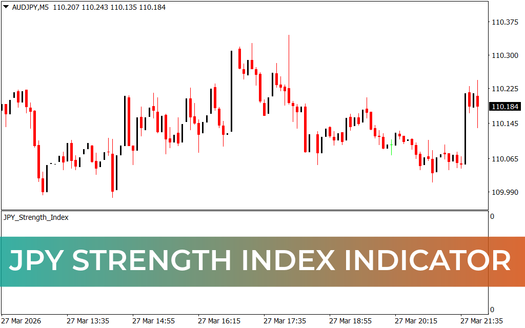JPY Strength Index Indicator